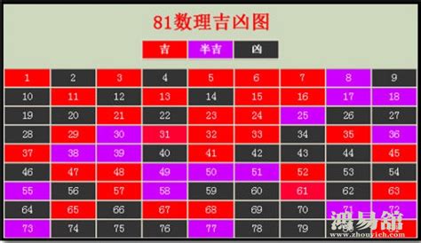 数字吉利|数字吉凶查询